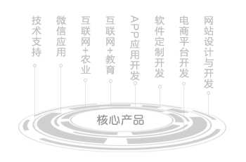 核心產(chǎn)品